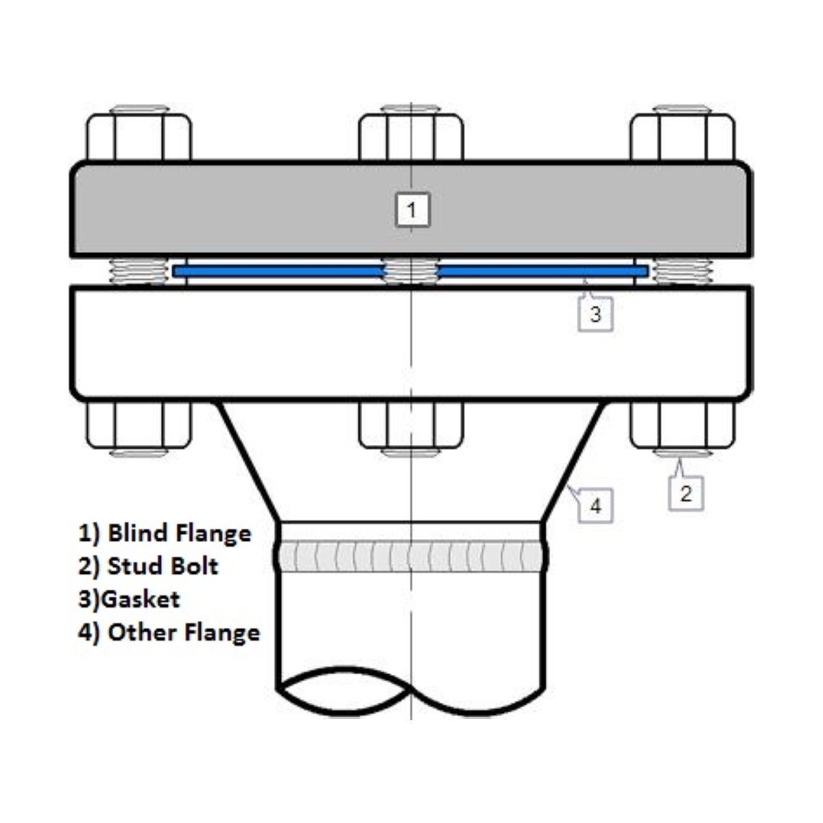 Blind Flange | A105 | Import