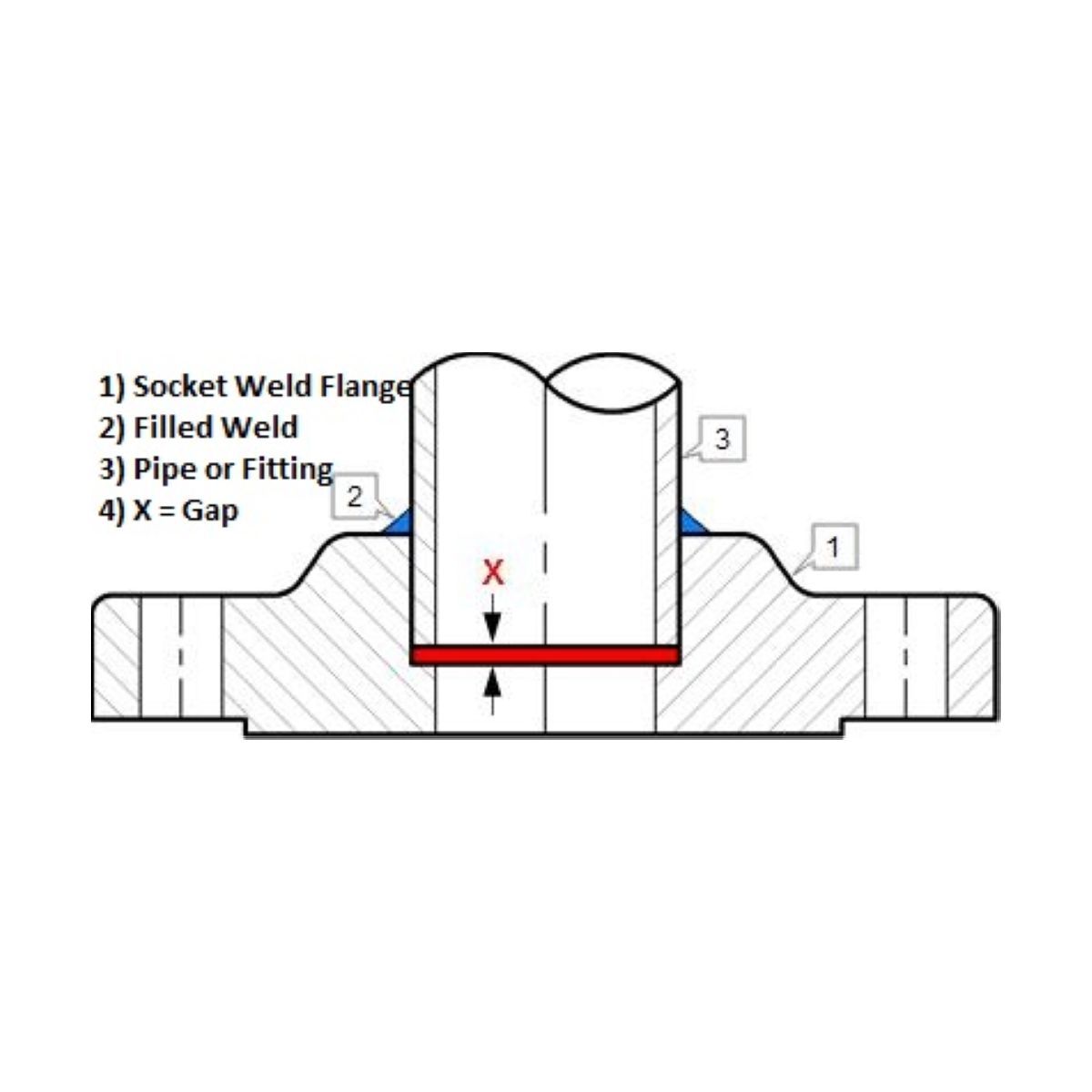Socket Weld Flange | A105 | Flat Face | Import 2