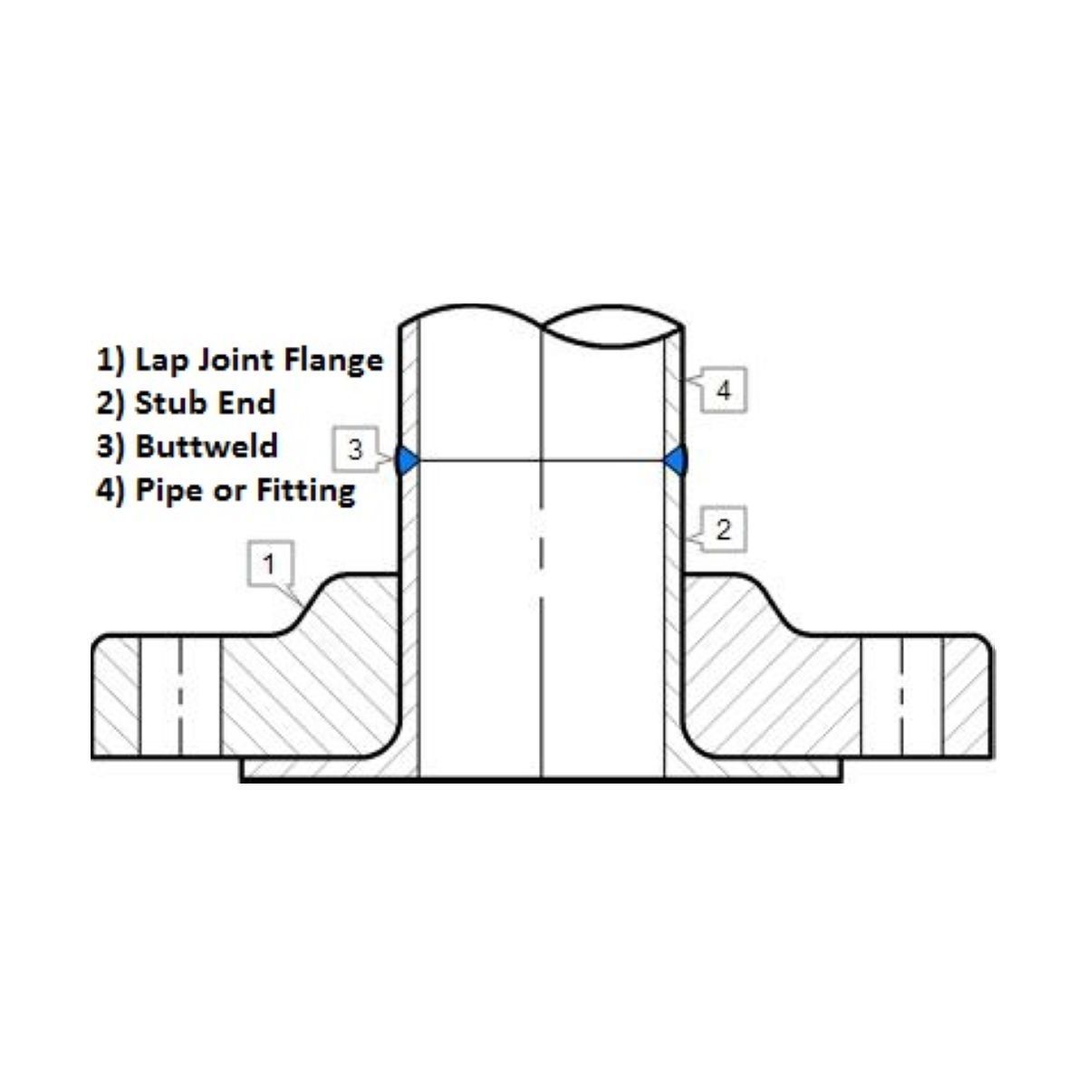 Lap Joint Flange | A105 | Import