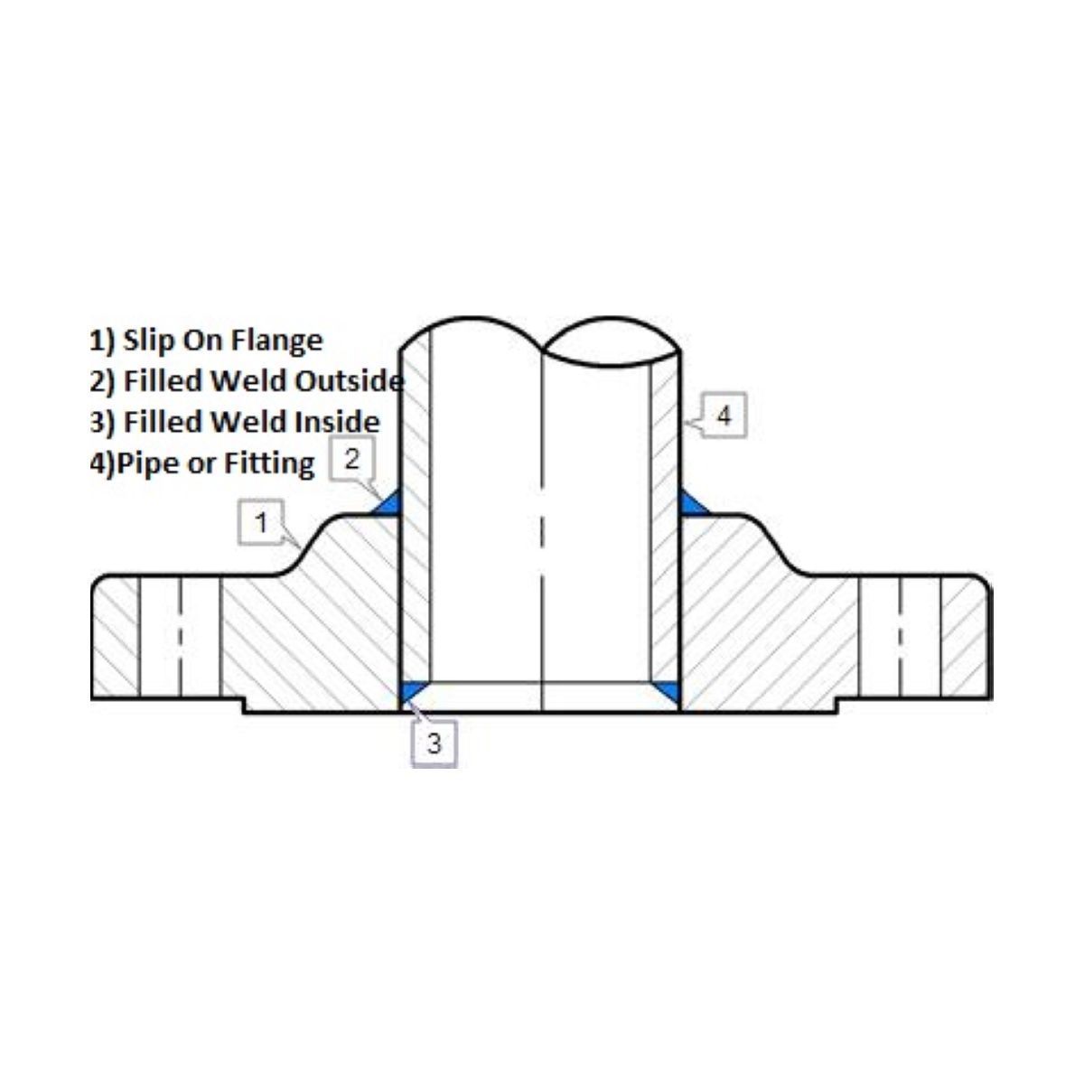 Slip On Flange | SS304 | Approved Import