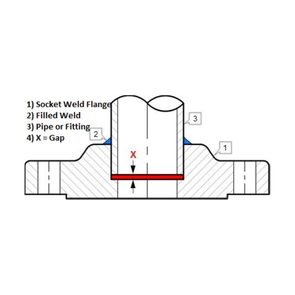 Socket Weld Flange | SS304 | Raised Face | Approved Import