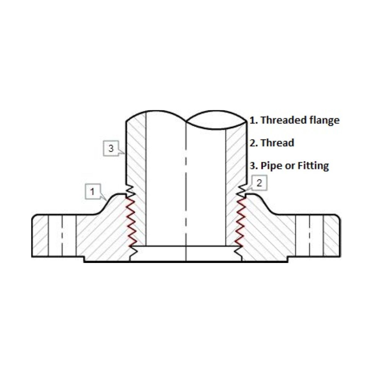 Threaded Flange | LF2 | Approved Import