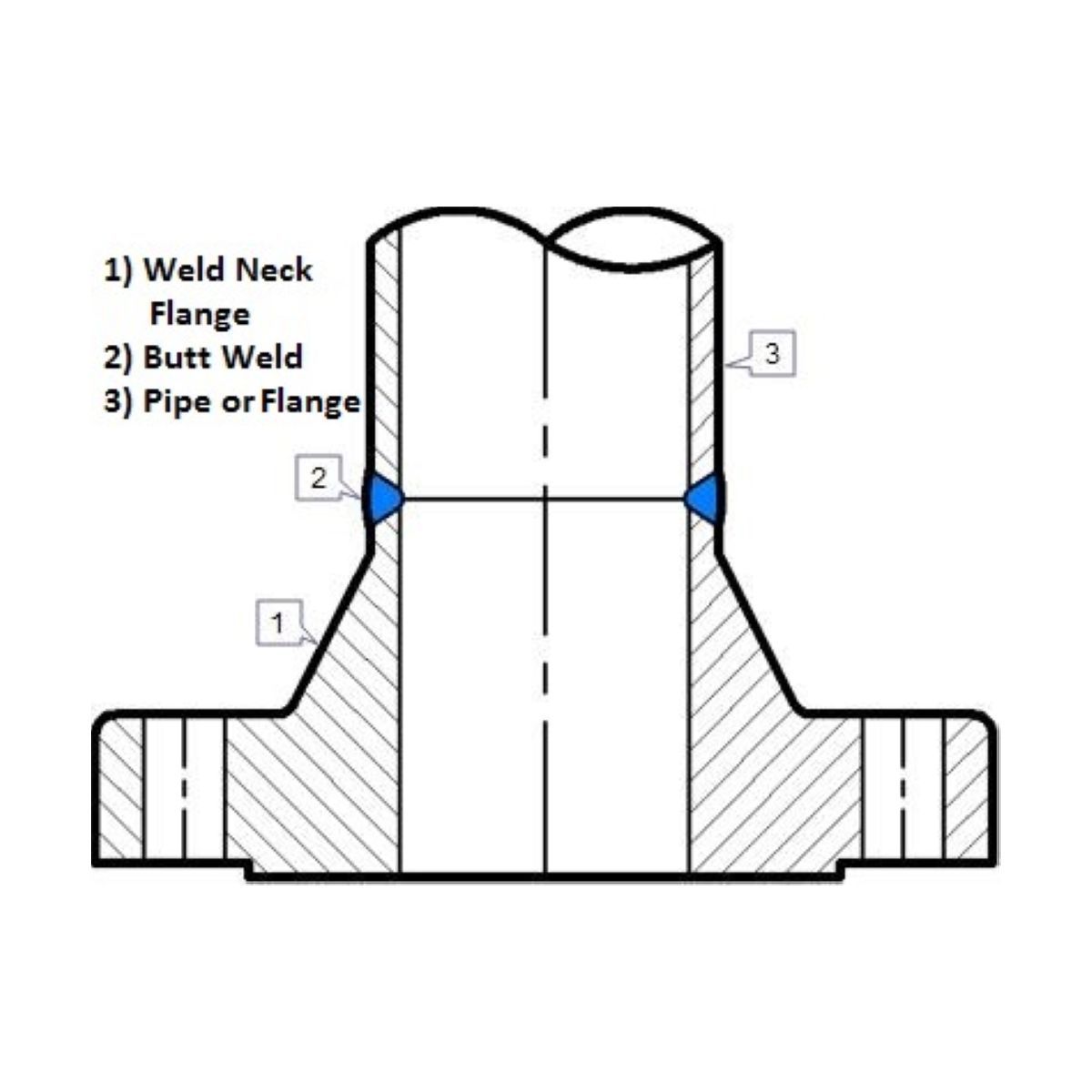Weld Neck Flange | SS304 | Raised Face | Import